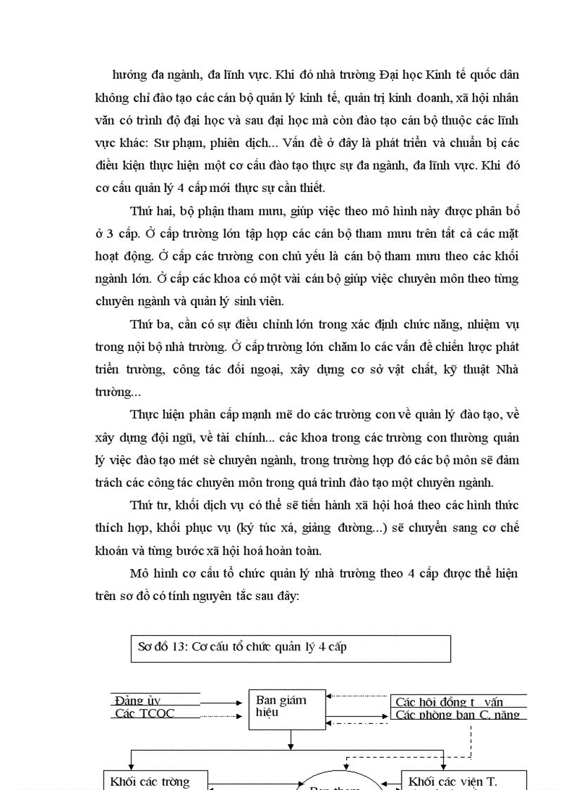 image for page Cơ cấu tổ chức của Đại học kinh tế quốc dân