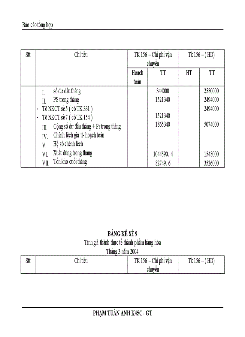 image for page Báo cáo kế toán