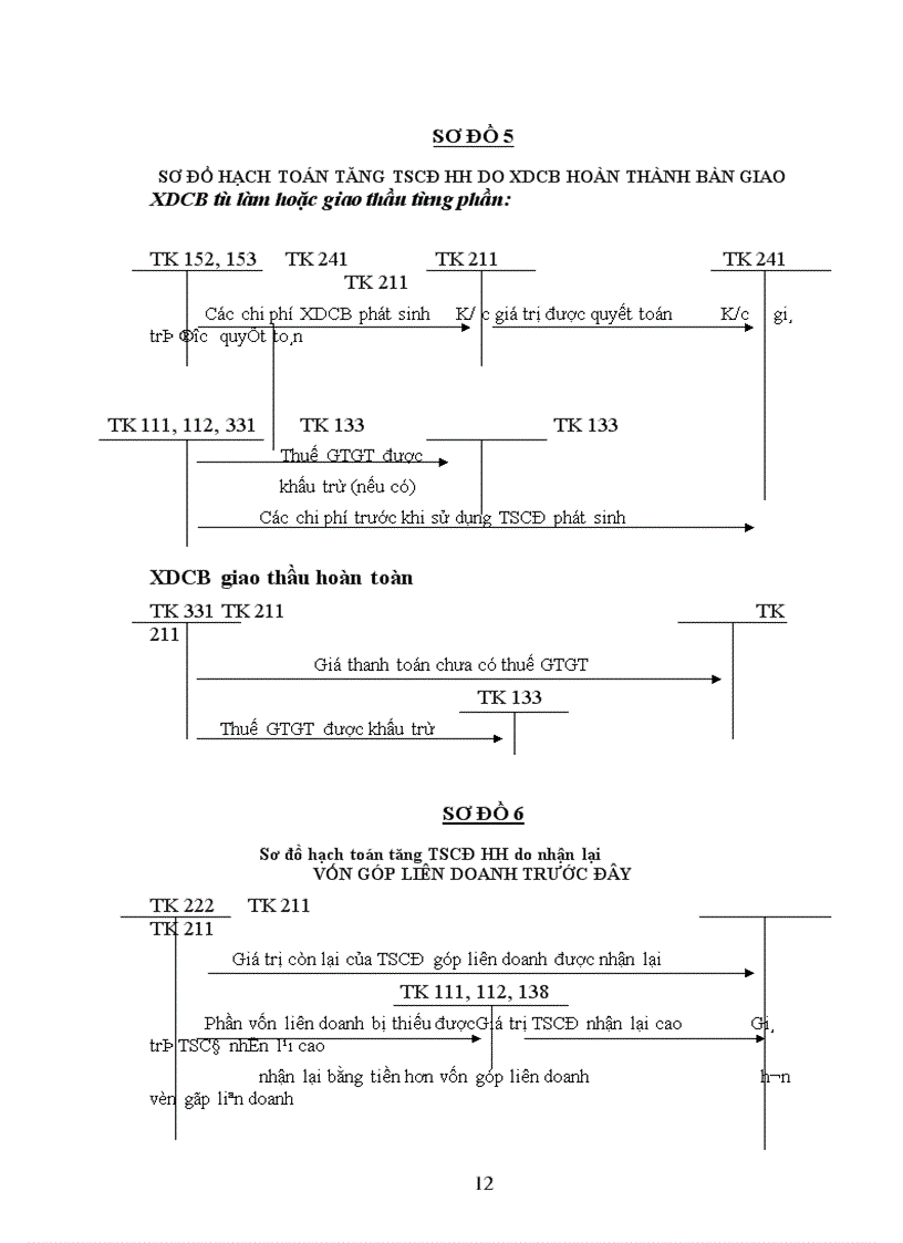 image for page Những đặc điểm cơ bản về kế toán tscđ hữu hình trong doanh nghiệp