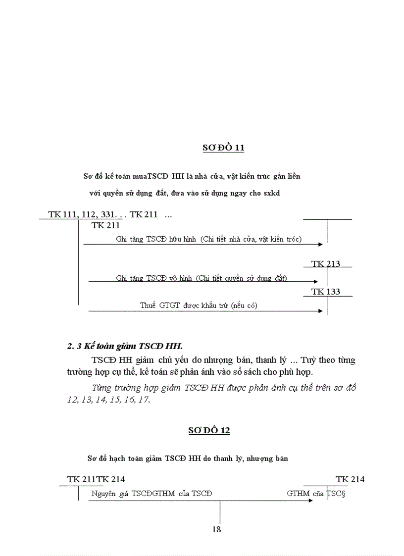 image for page Những đặc điểm cơ bản về kế toán tscđ hữu hình trong doanh nghiệp