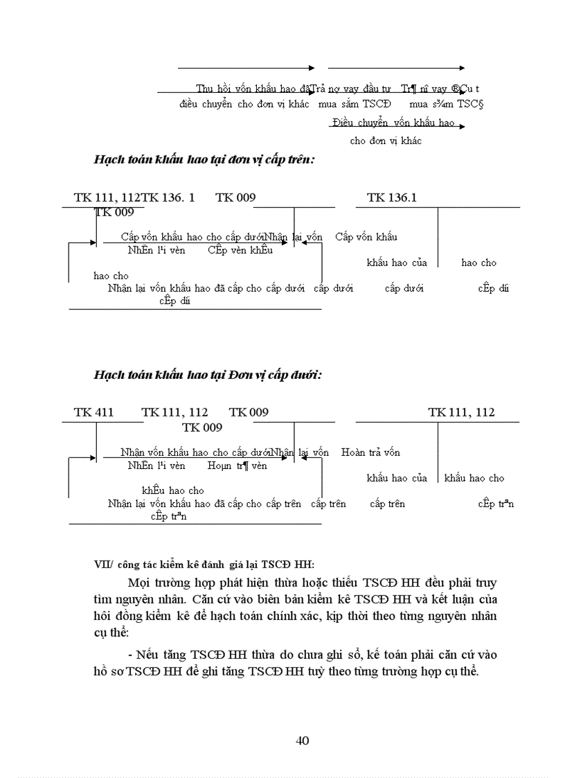 image for page Những đặc điểm cơ bản về kế toán tscđ hữu hình trong doanh nghiệp