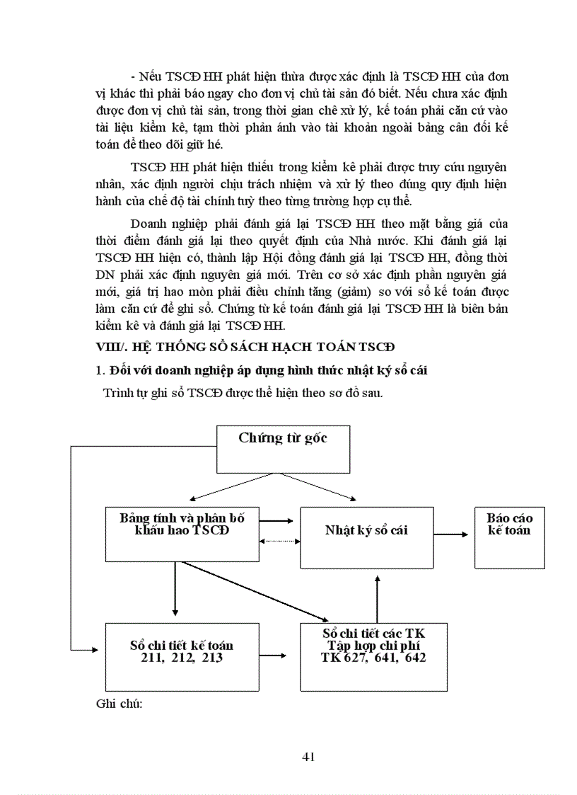 image for page Những đặc điểm cơ bản về kế toán tscđ hữu hình trong doanh nghiệp