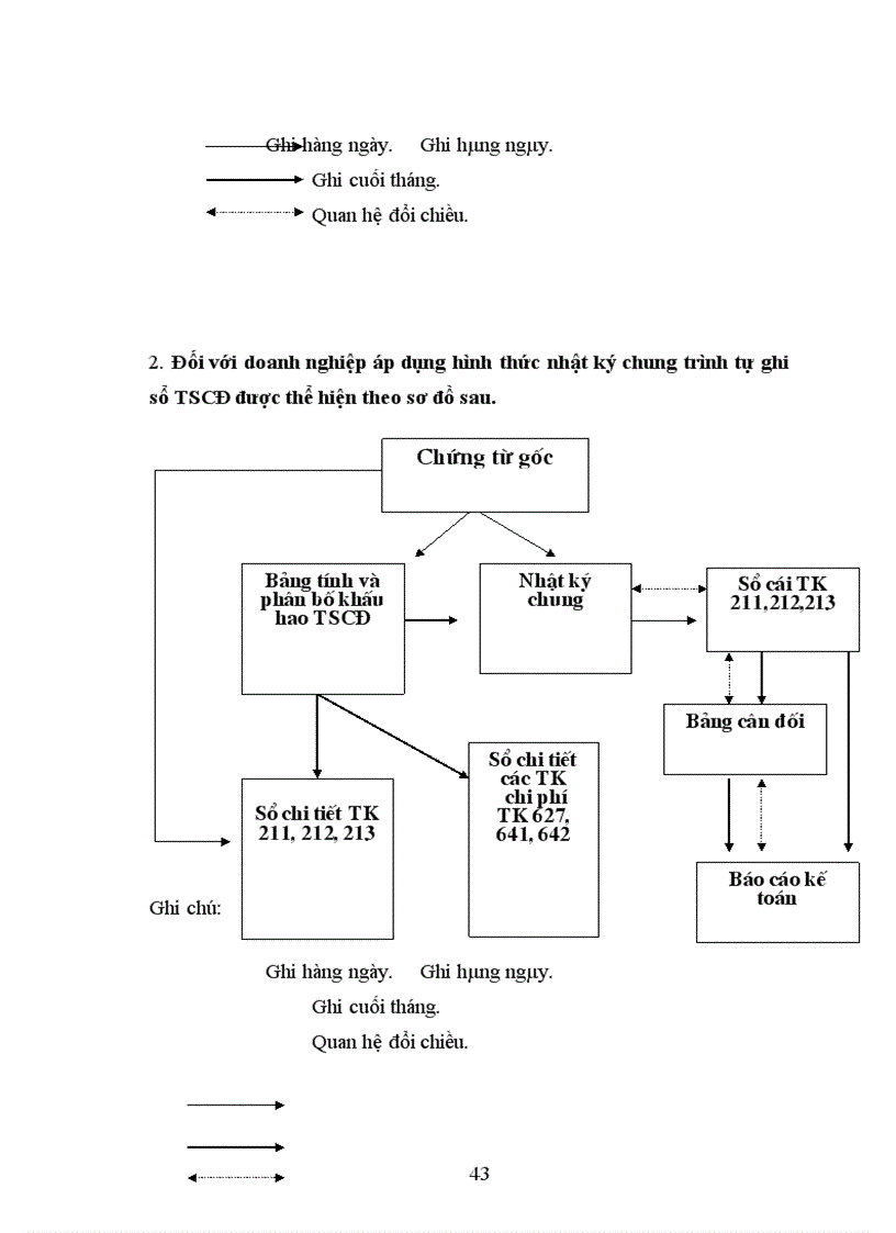 image for page Những đặc điểm cơ bản về kế toán tscđ hữu hình trong doanh nghiệp