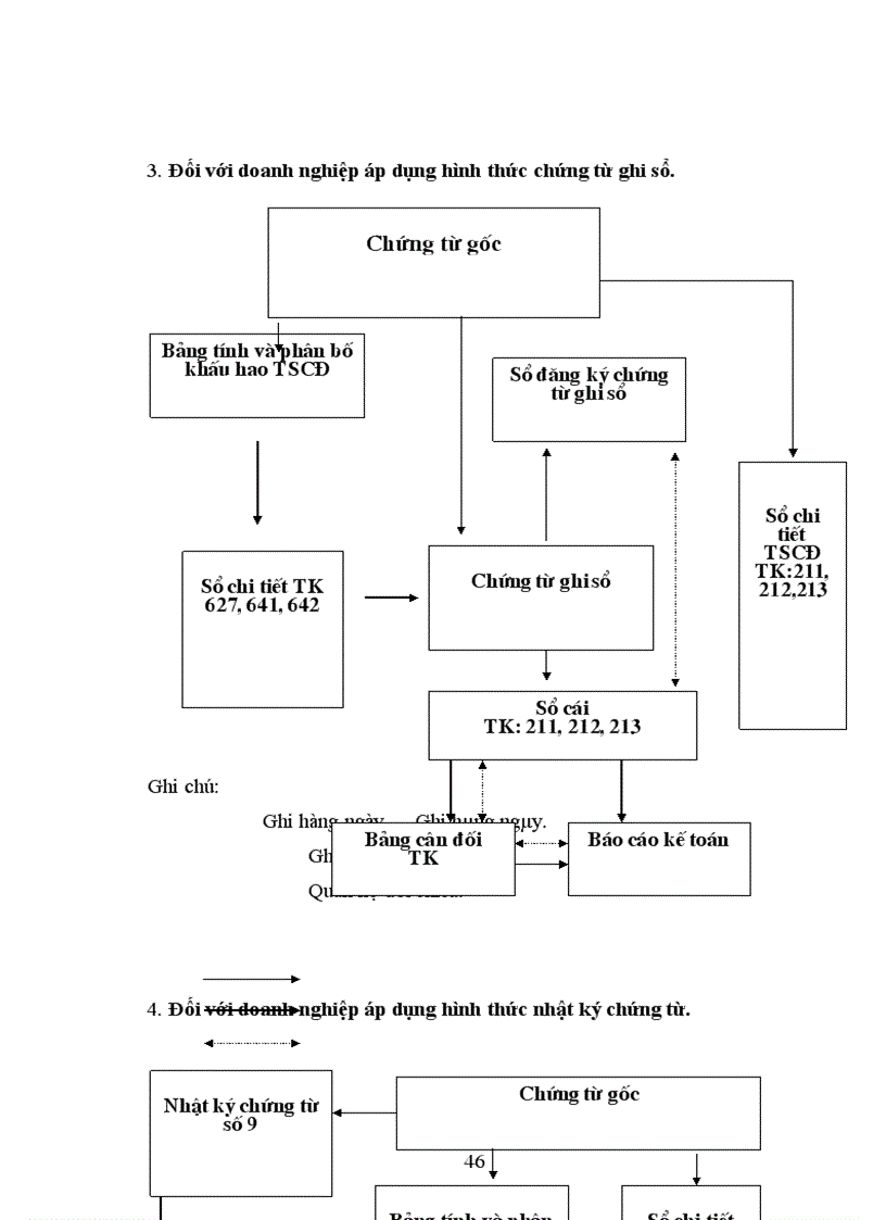 image for page Những đặc điểm cơ bản về kế toán tscđ hữu hình trong doanh nghiệp