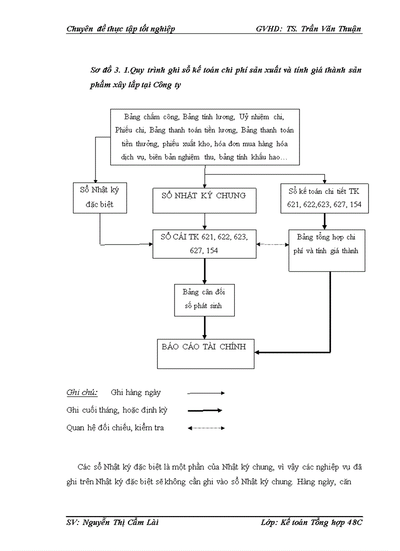 image for page Hoàn thiện kế toán chi phí sản xuất và tính giá thành sản phẩm xây lắp tại Công ty cổ phẩn Xây dựng số 1 Hà Nội