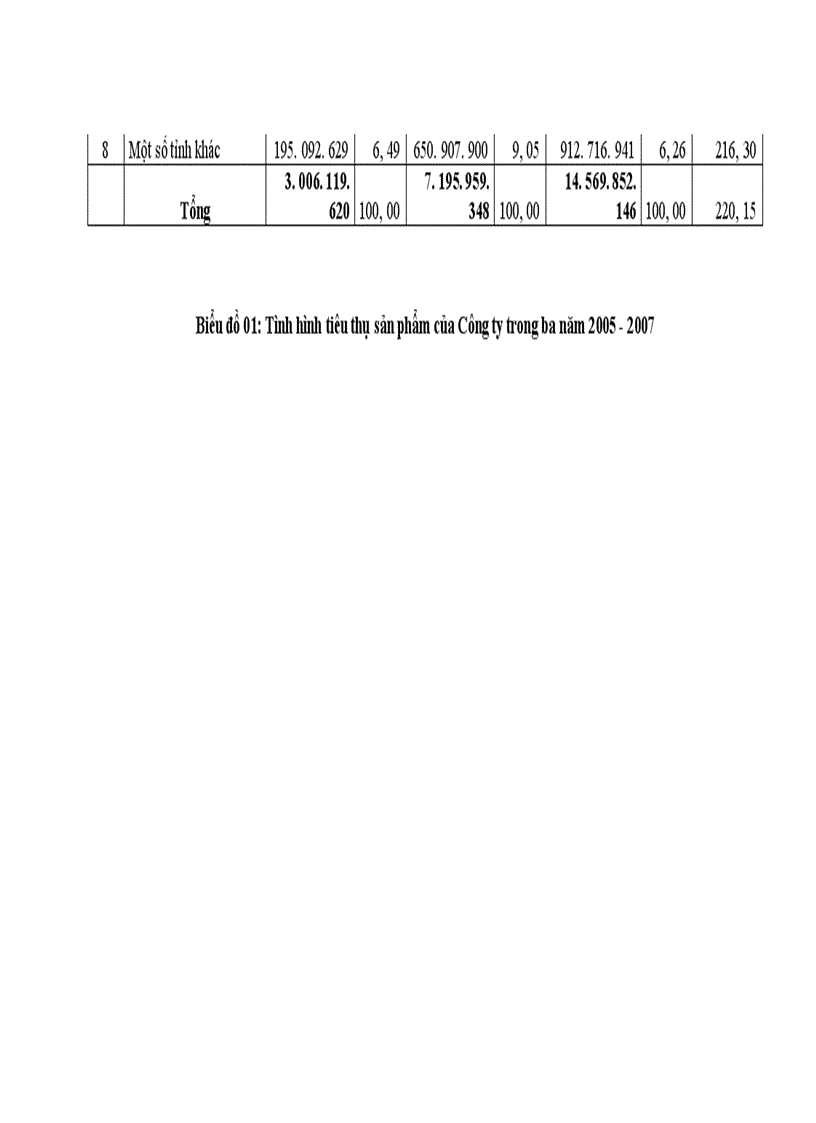 image for page Nghiên cứu tình hình tiêu thụ sản phẩm và một số giải pháp nâng cao hiệu quả hoạt động tiêu thụ sản phẩm tại công ty TNHH TM và Dược phẩm Hà An