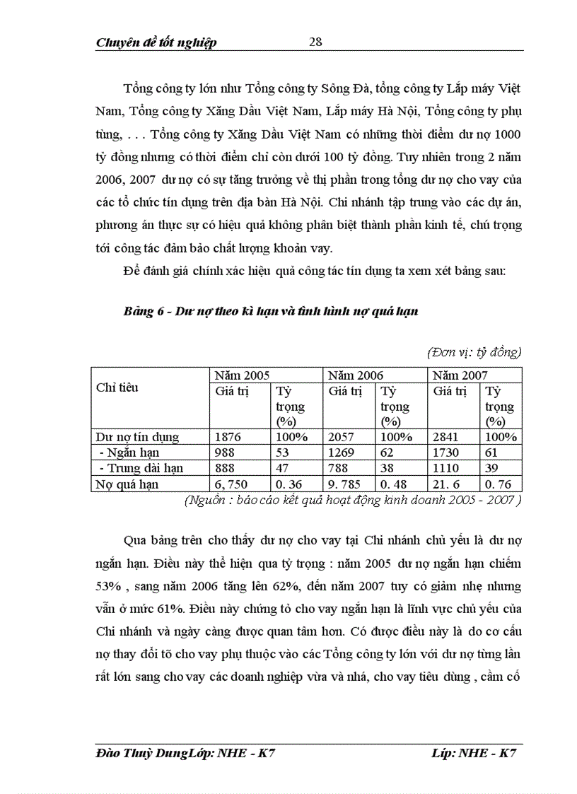 image for page Một số giải pháp nhằm tăng thu giảm chi phí, nâng cao hiệu quả kinh doanh tại chi nhánh NHNo & PTNT 24 Láng Hạ - Hà Nội