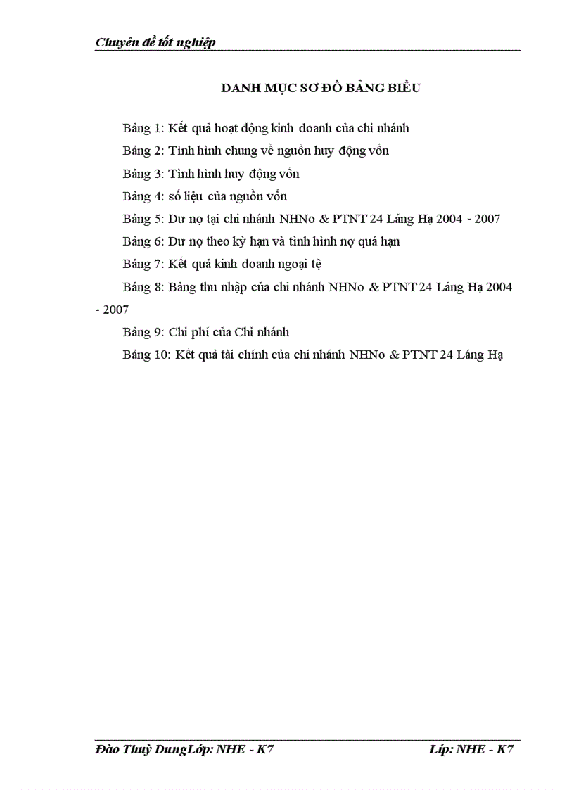 image for page Một số giải pháp nhằm tăng thu giảm chi phí, nâng cao hiệu quả kinh doanh tại chi nhánh NHNo & PTNT 24 Láng Hạ - Hà Nội