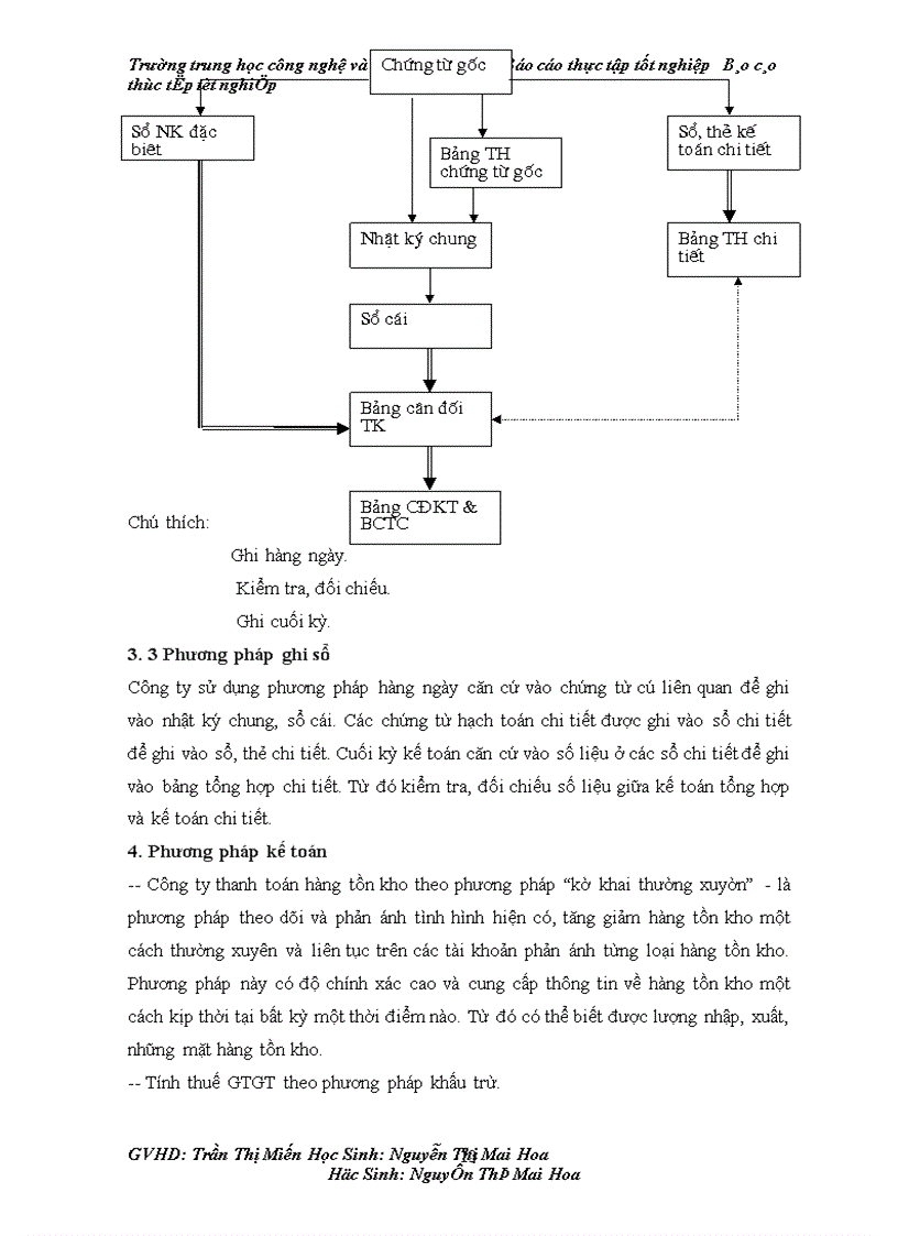 image for page Báo cáo về công ty Cổ phần Diana.