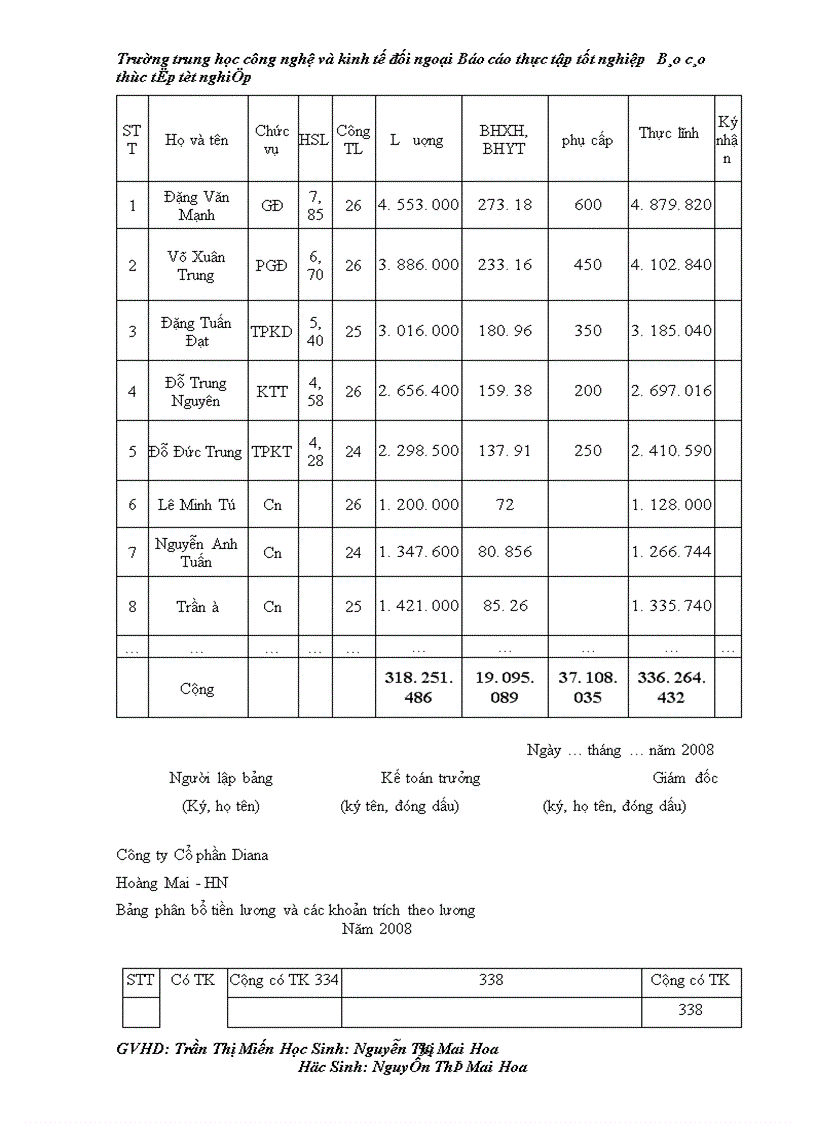image for page Báo cáo về công ty Cổ phần Diana.