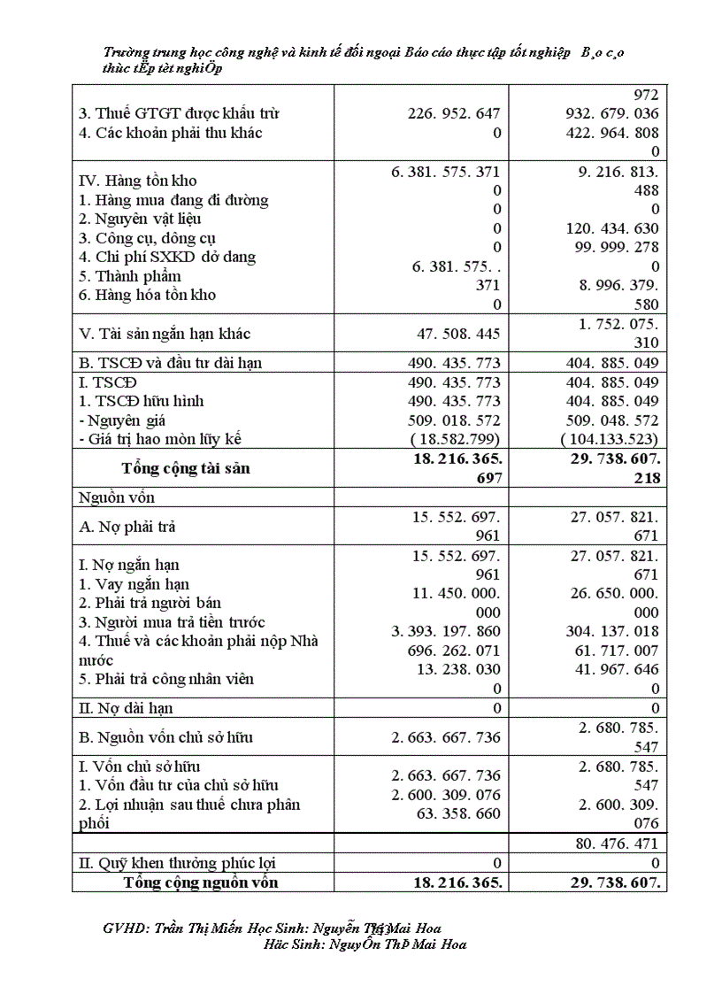image for page Báo cáo về công ty Cổ phần Diana.