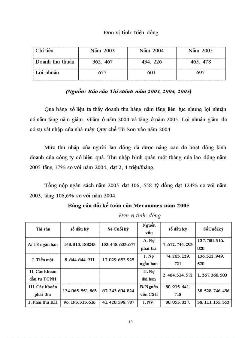 image for page Báo cáo thực tập tại Công ty Xuất nhập khẩu các sản phẩm cơ khí (mecanimex)