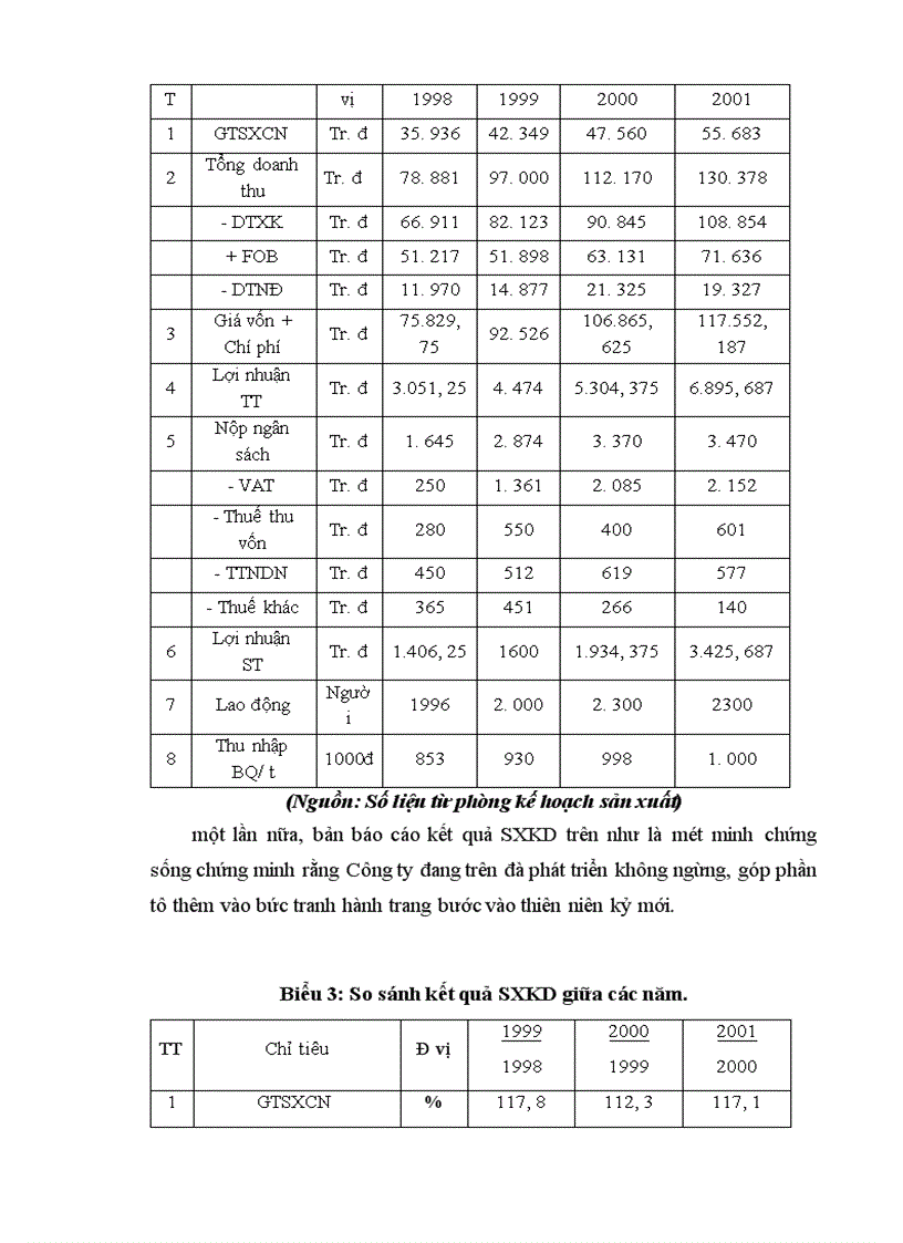 Giải pháp nhằm nâng cao chất lượng hành động khắc phục, phòng ngừa sự không phù hợp của sản phẩm ở công ty may Thăng Long