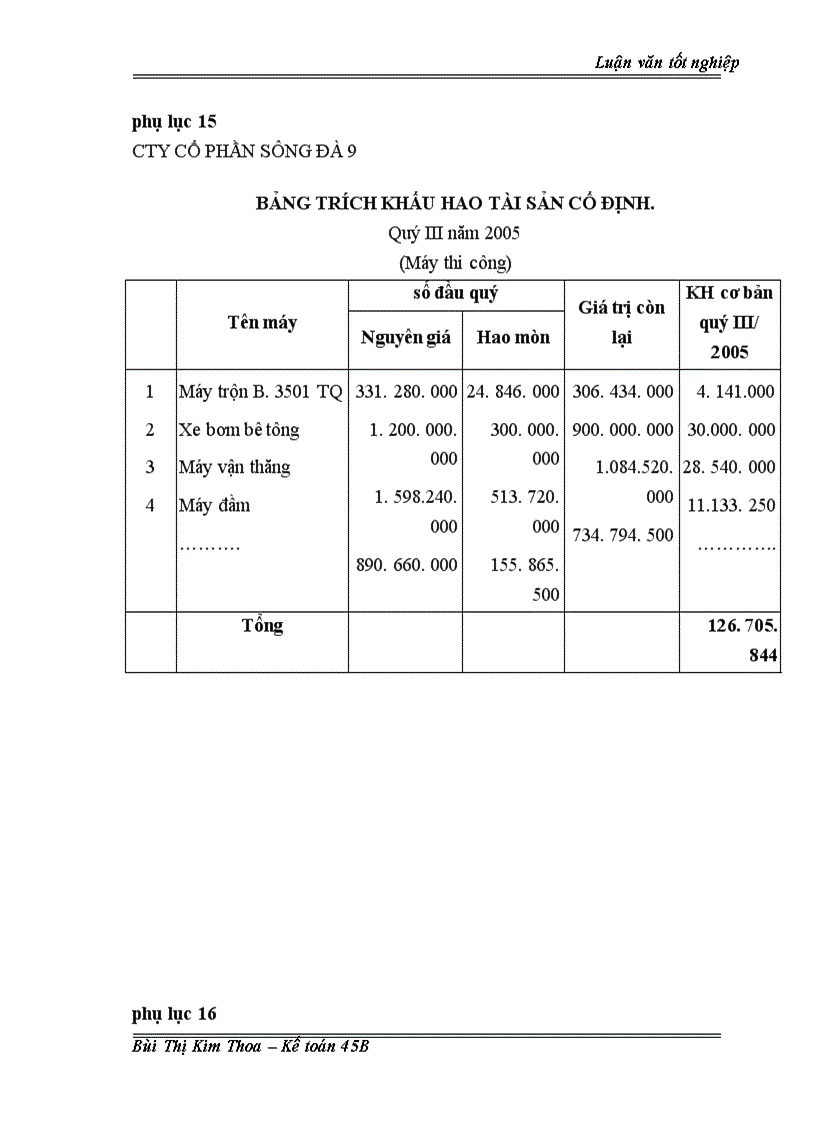 image for page Hoàn thiện hạch toán Chi phí sản xuất và tính giá thành sản phẩm xây lắp tại Công ty cổ phần Sông Đà