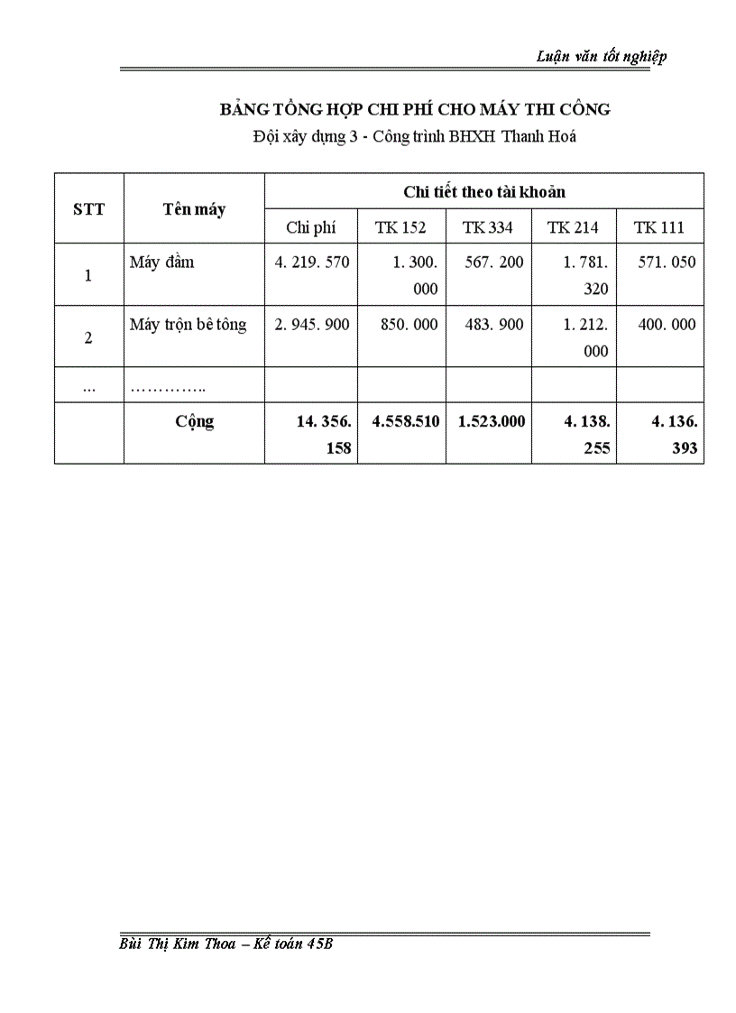 image for page Hoàn thiện hạch toán Chi phí sản xuất và tính giá thành sản phẩm xây lắp tại Công ty cổ phần Sông Đà