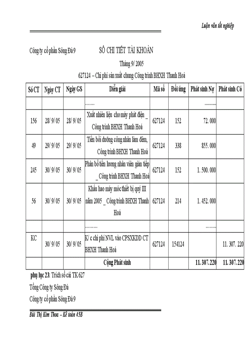 image for page Hoàn thiện hạch toán Chi phí sản xuất và tính giá thành sản phẩm xây lắp tại Công ty cổ phần Sông Đà