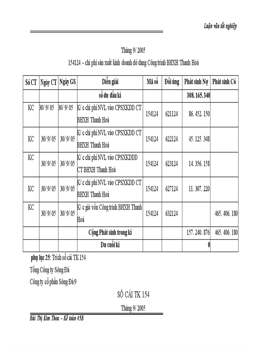 image for page Hoàn thiện hạch toán Chi phí sản xuất và tính giá thành sản phẩm xây lắp tại Công ty cổ phần Sông Đà
