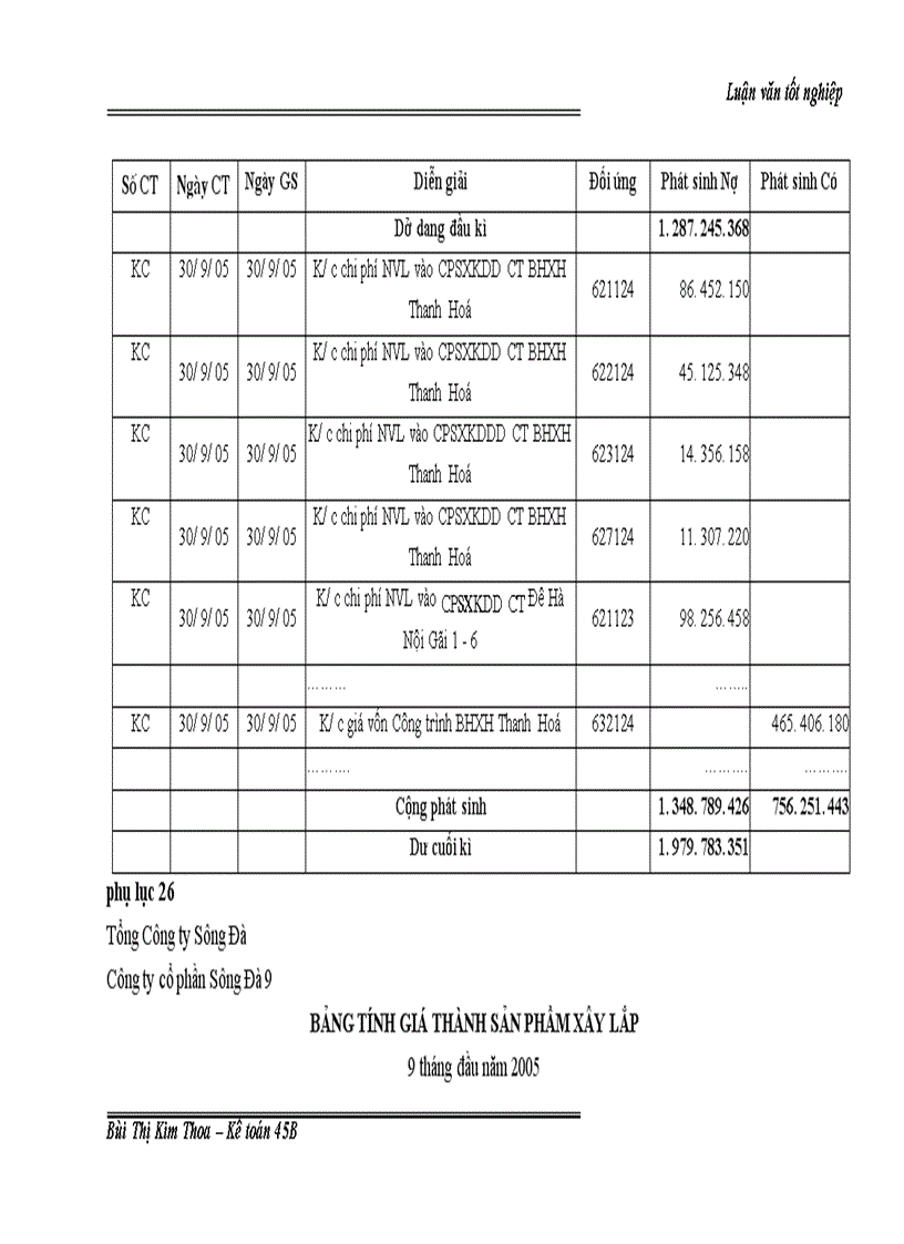 image for page Hoàn thiện hạch toán Chi phí sản xuất và tính giá thành sản phẩm xây lắp tại Công ty cổ phần Sông Đà