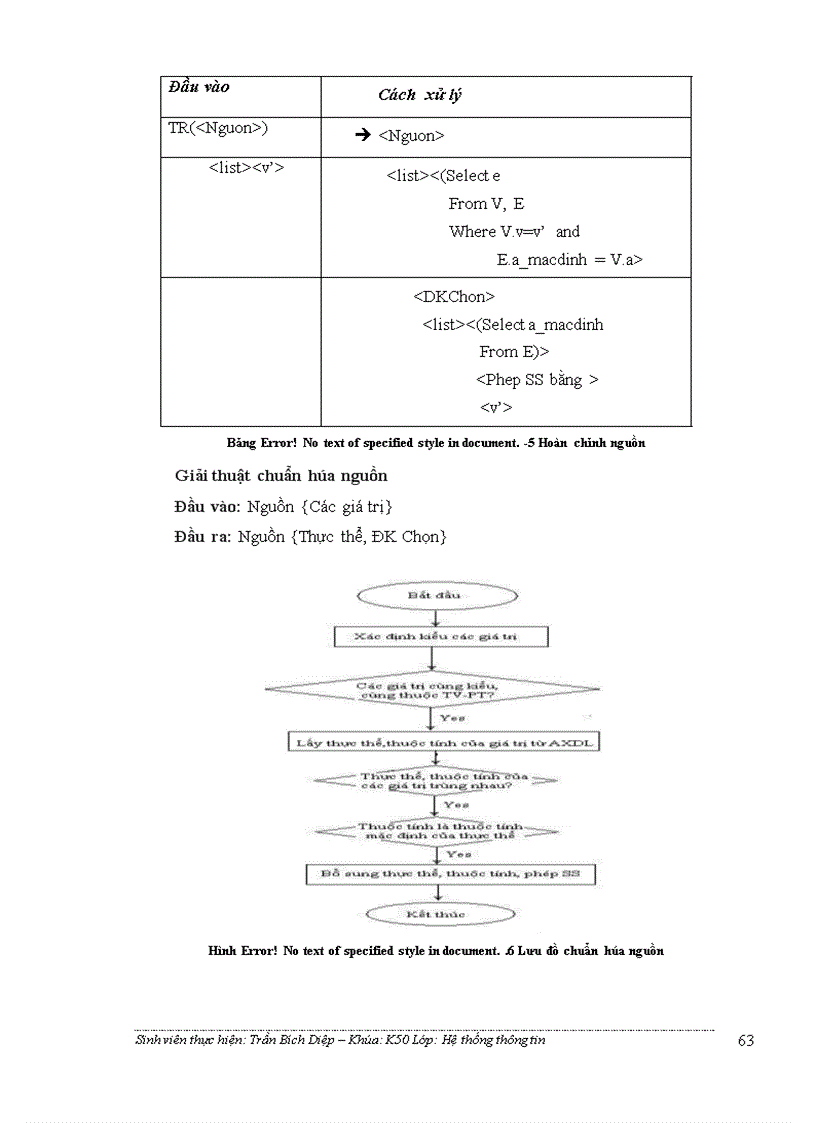image for page Xây dựng giao diện thông minh đối với các hệ cơ sở dữ liệu quan hệ