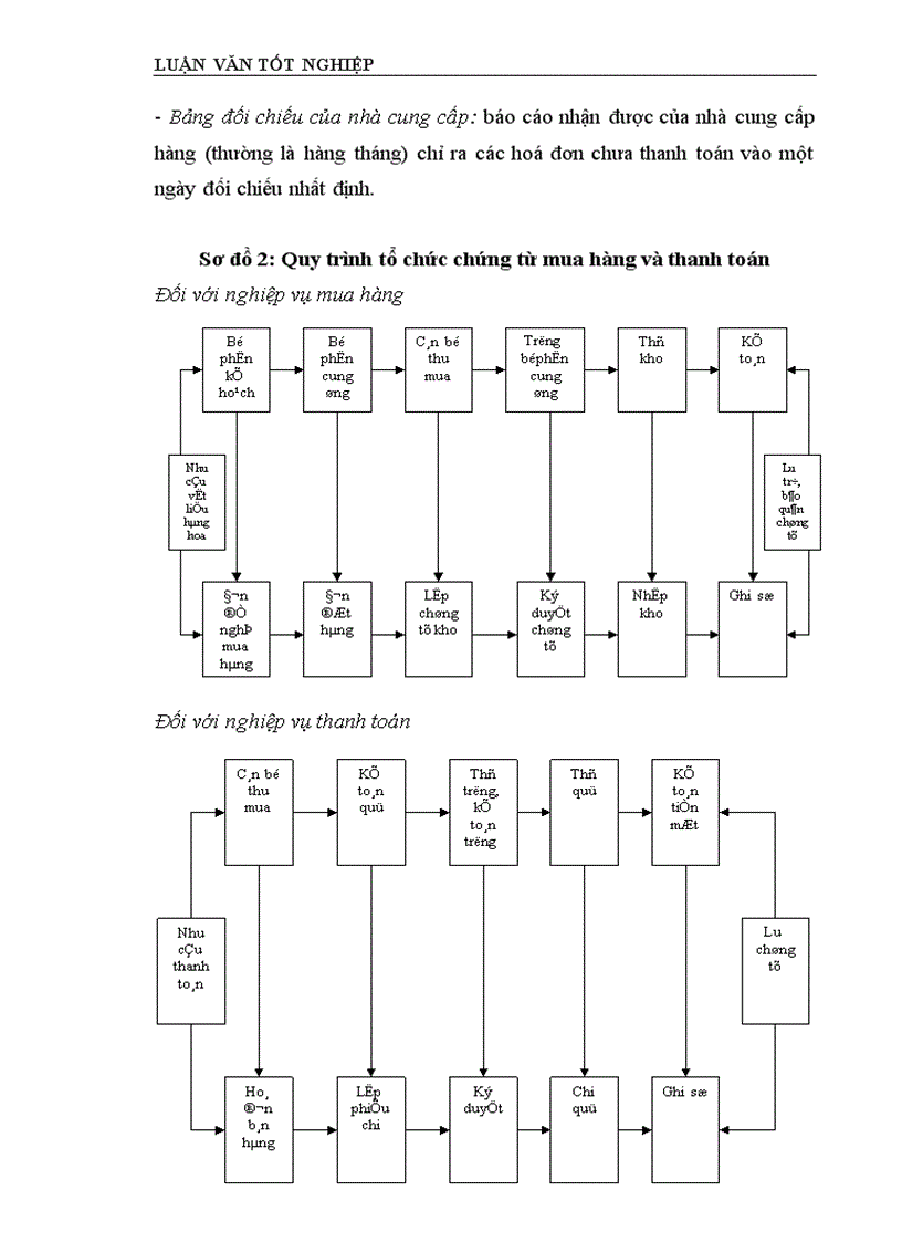 image for page Hoàn thiện quy trình kiểm toán chu trình mua hàng – thanh toán trong kiểm toán báo cáo tài chính do Công ty kiểm toán và dịch vụ tin học (AISC) thực hiện