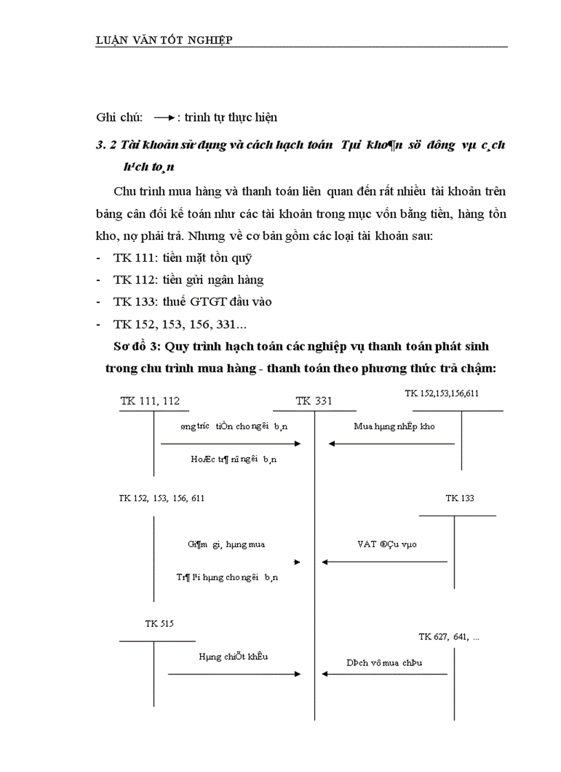 image for page Hoàn thiện quy trình kiểm toán chu trình mua hàng – thanh toán trong kiểm toán báo cáo tài chính do Công ty kiểm toán và dịch vụ tin học (AISC) thực hiện