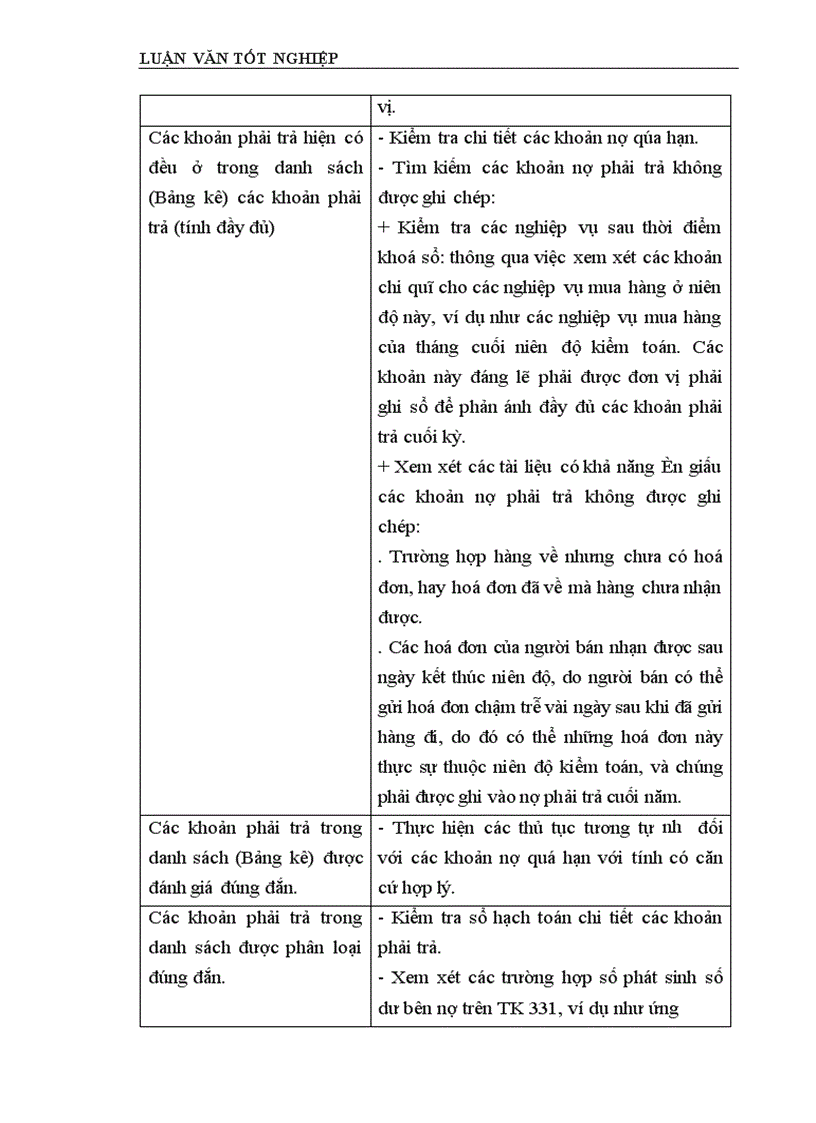 image for page Hoàn thiện quy trình kiểm toán chu trình mua hàng – thanh toán trong kiểm toán báo cáo tài chính do Công ty kiểm toán và dịch vụ tin học (AISC) thực hiện