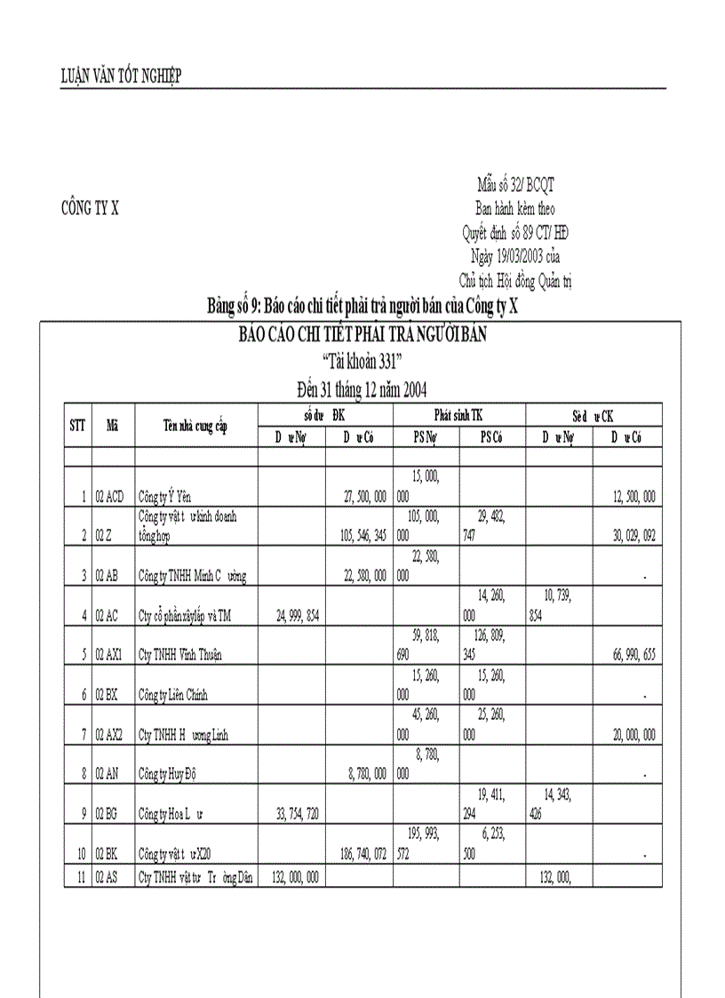image for page Hoàn thiện quy trình kiểm toán chu trình mua hàng – thanh toán trong kiểm toán báo cáo tài chính do Công ty kiểm toán và dịch vụ tin học (AISC) thực hiện