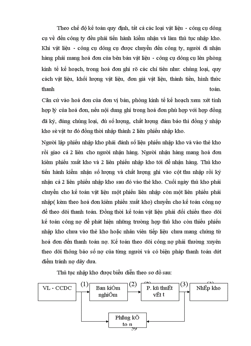 image for page Thực trạng về công tác kế toán vật liệu - công cụ dụng cụ tại Công ty xây dựng số 34 - Thanh xuân Bắc - Hà Nội