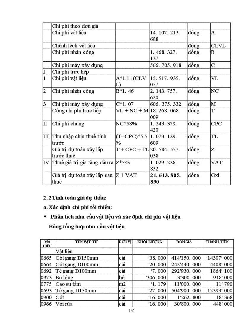 image for page Các giải pháp kỹ thuật công nghệ và tổ chức thi công