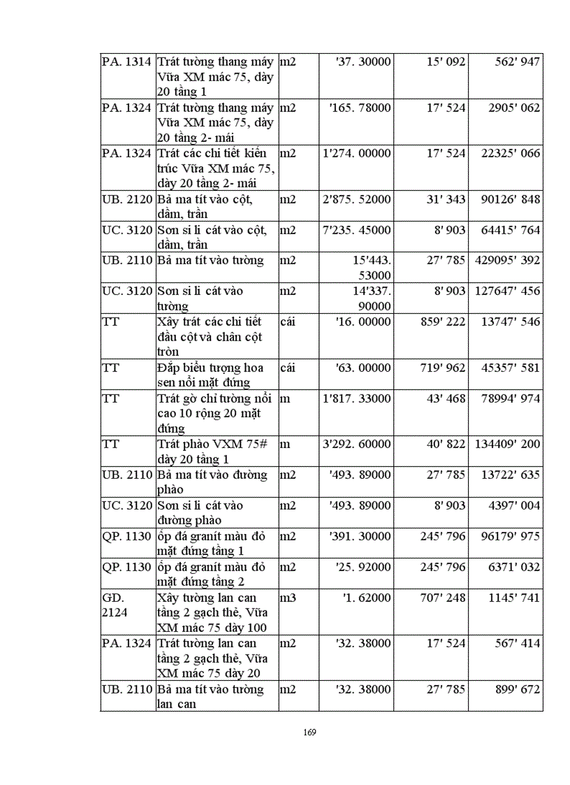 image for page Các giải pháp kỹ thuật công nghệ và tổ chức thi công