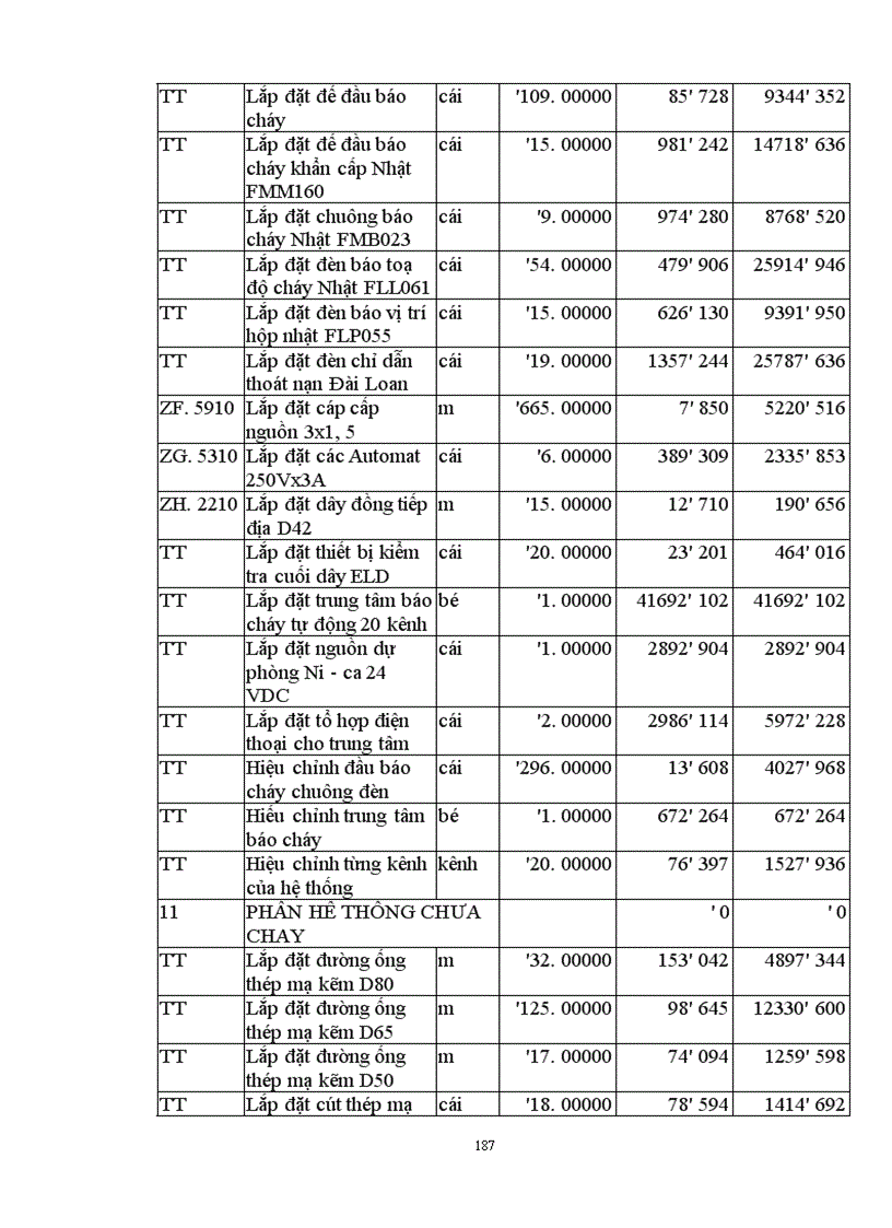 image for page Các giải pháp kỹ thuật công nghệ và tổ chức thi công