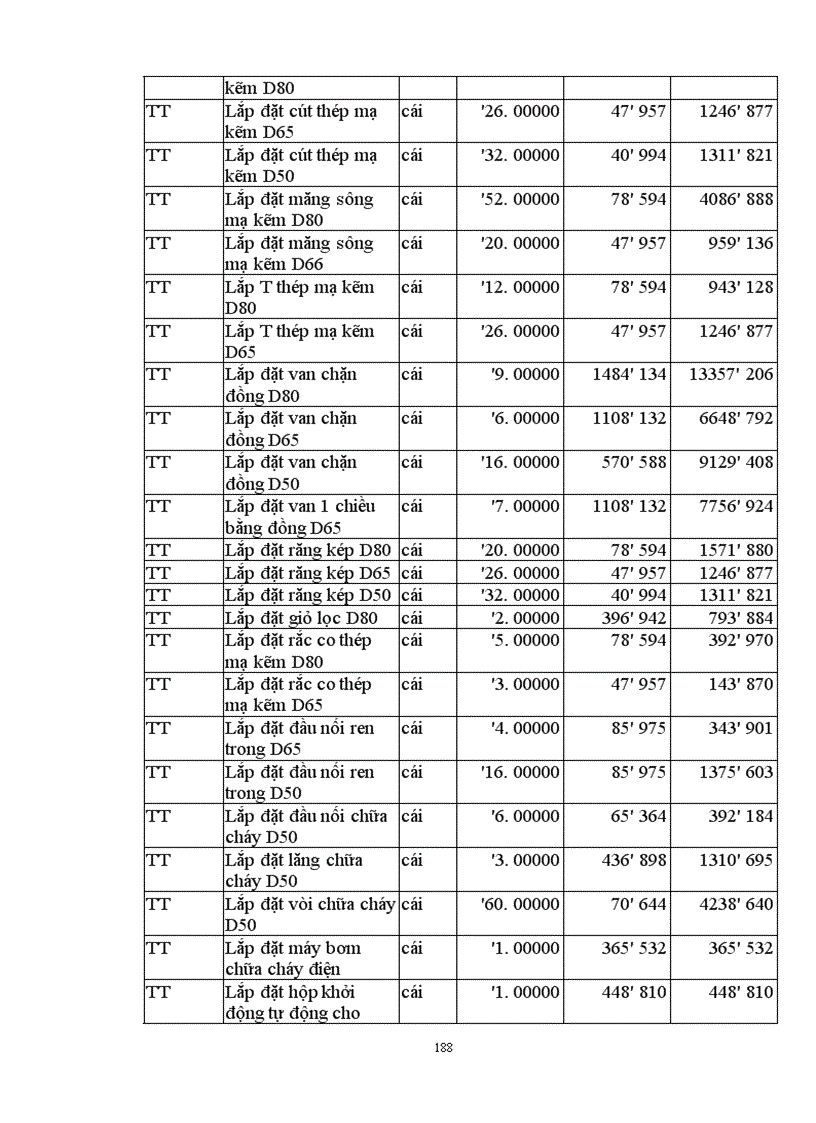 image for page Các giải pháp kỹ thuật công nghệ và tổ chức thi công