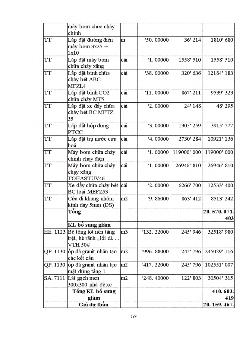 image for page Các giải pháp kỹ thuật công nghệ và tổ chức thi công