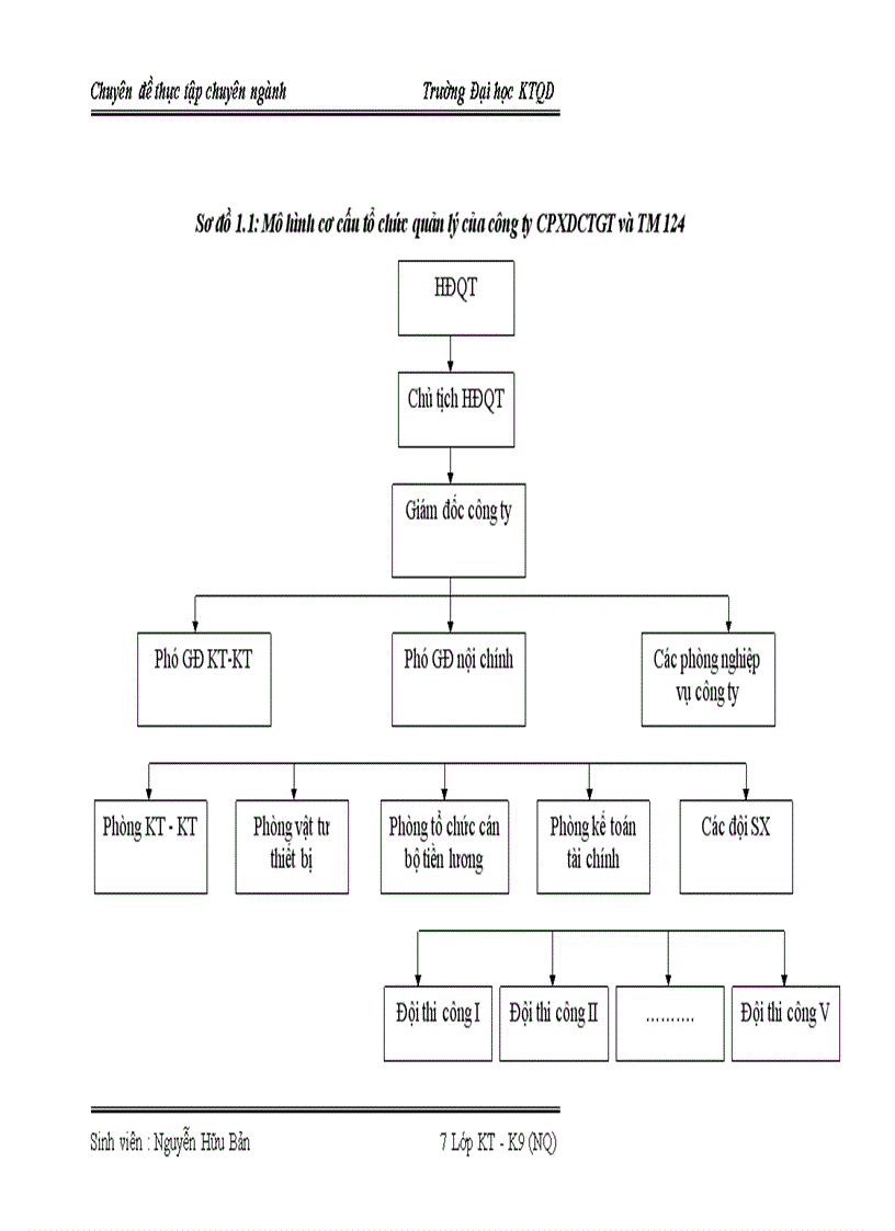 image for page Hoàn thiện công tác tập hợp chi phí sản xuất và tính giá thành sản phẩm tại công ty cổ phần xây dựng công trình giao thông và thương mại 124