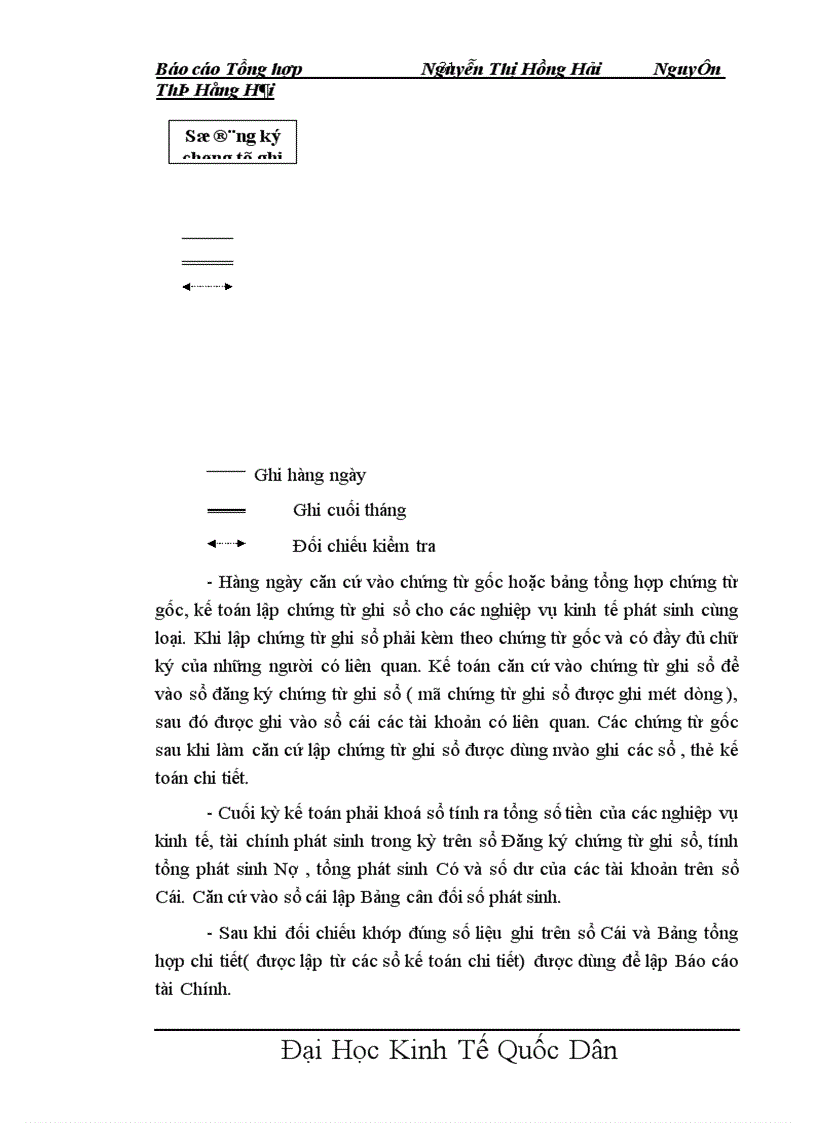 image for page Báo cáo thực tập tại tại Công ty SX- XNKViệt An