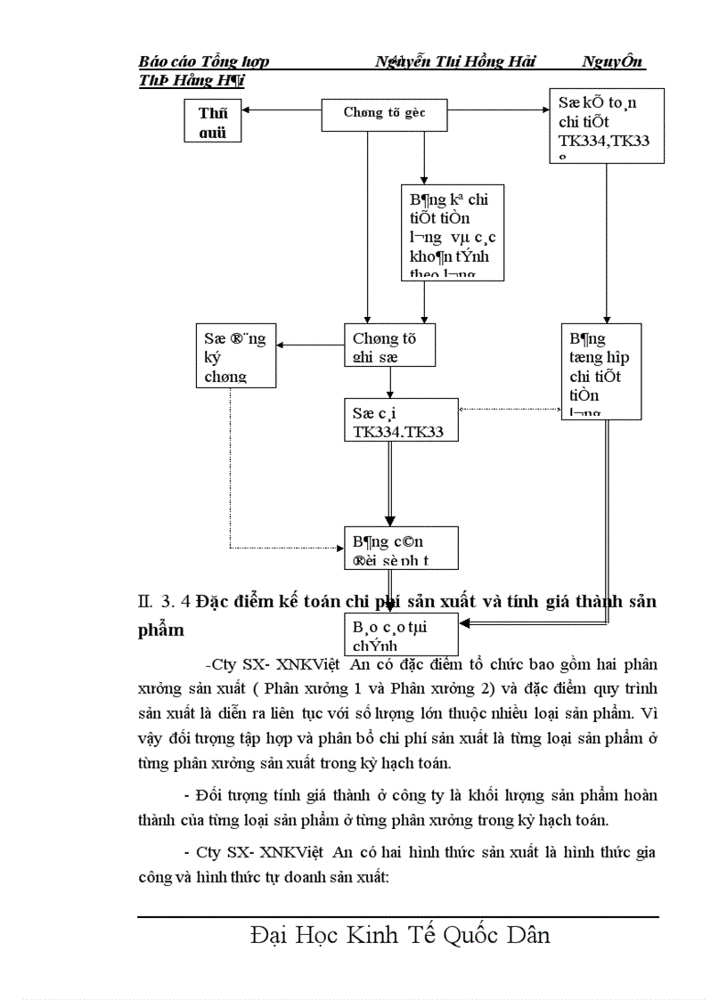 image for page Báo cáo thực tập tại tại Công ty SX- XNKViệt An