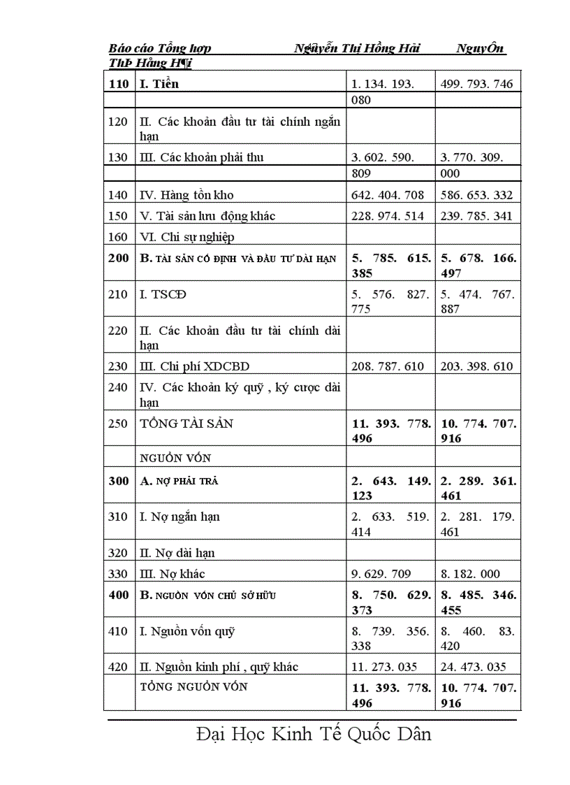 image for page Báo cáo thực tập tại tại Công ty SX- XNKViệt An