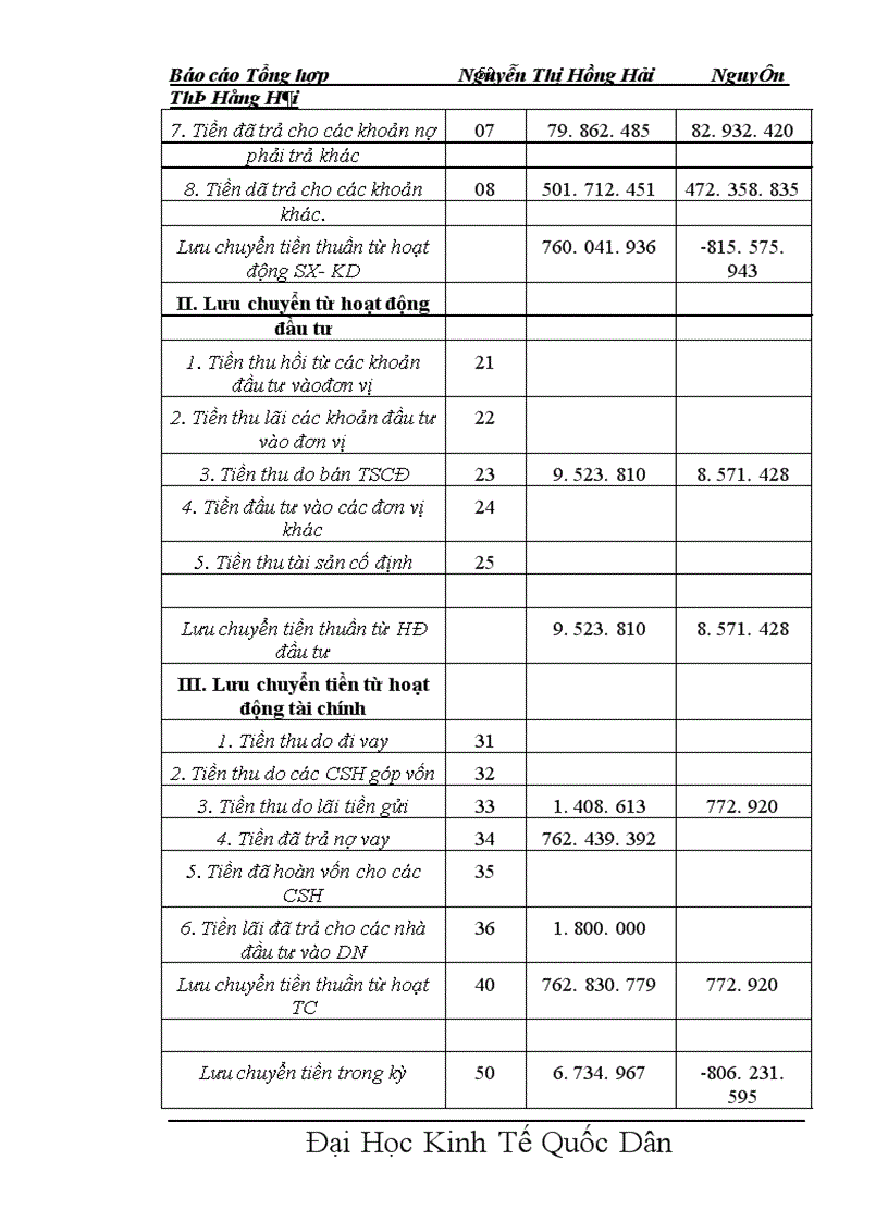 image for page Báo cáo thực tập tại tại Công ty SX- XNKViệt An