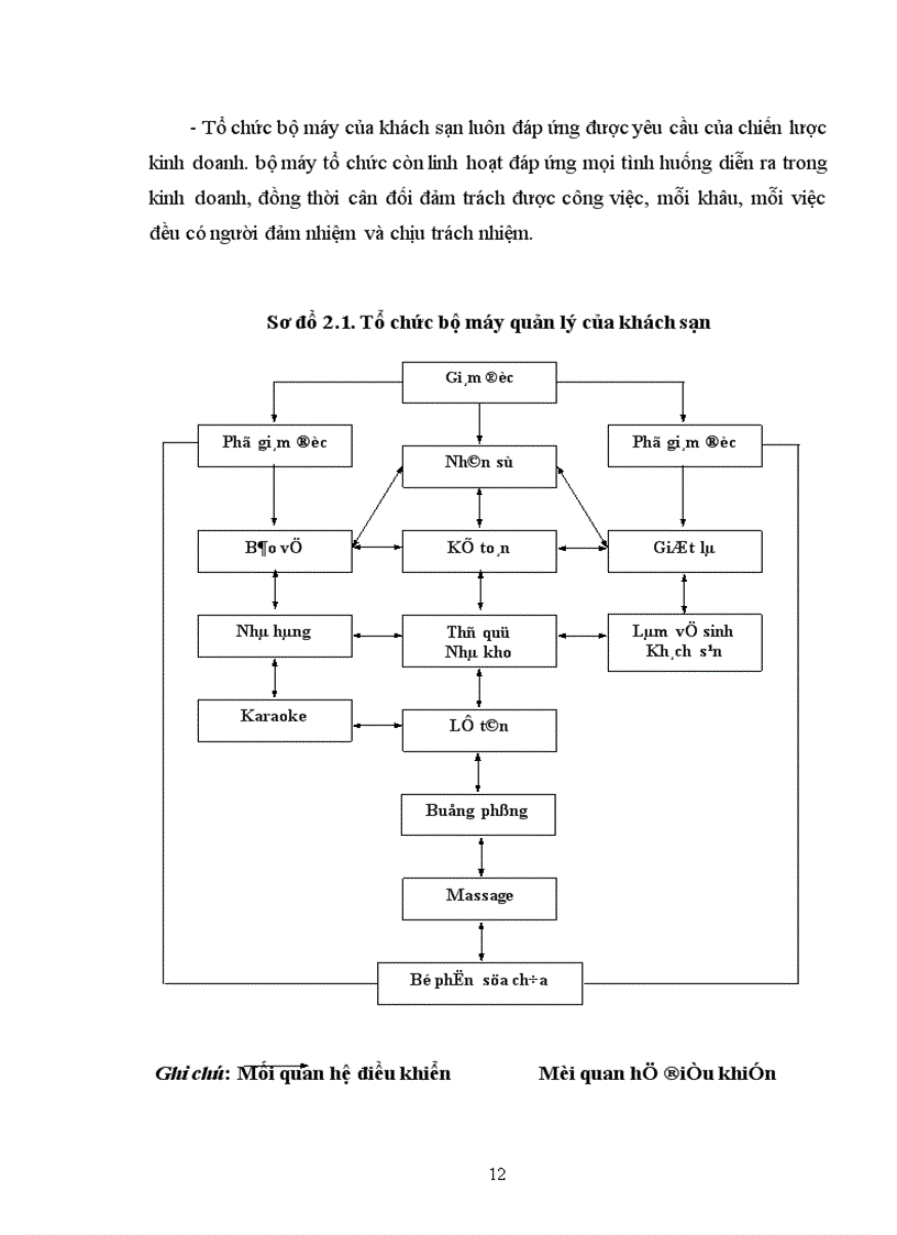 image for page Nâng cao lợi nhuận của Khách sạn Phương Nam