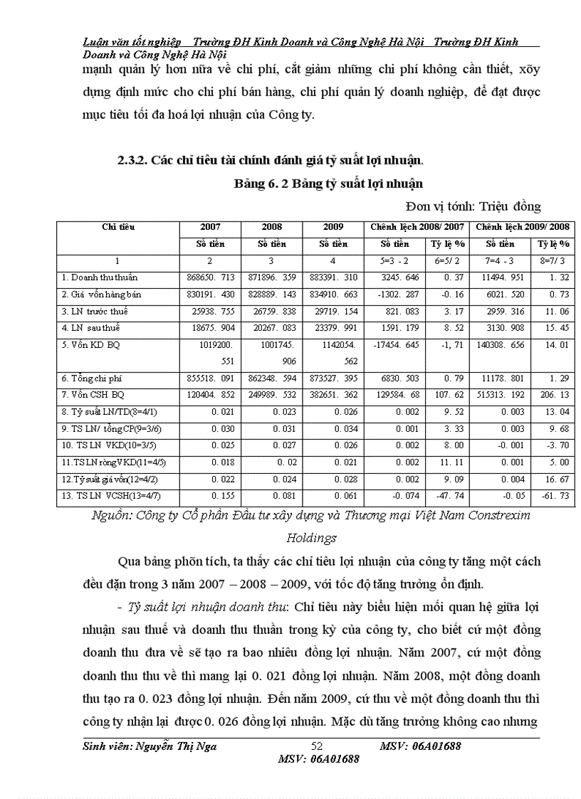 image for page Lợi nhuận và một số biện pháp chủ yếu nhằm góp phần nâng cao lợi nhuận tại Công ty Cổ phần Đầu tư Xây dựng và Thương mại Việt Nam – Constrexim Holdings