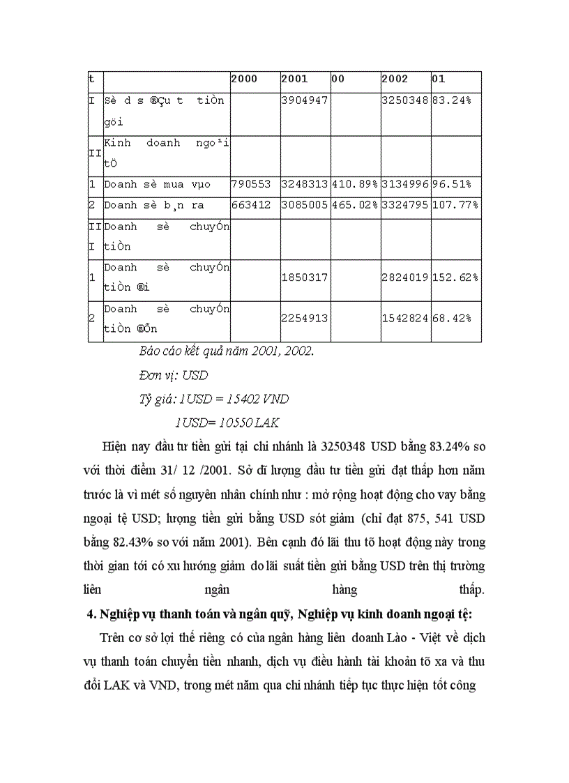 image for page Các giải pháp nhằm nâng cao chất lượng tín dụng của Ngân hàng liên doanh Lào Việt chi nhánh Hà Nội