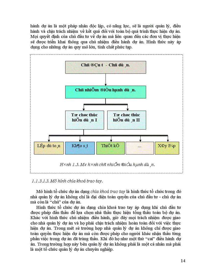 image for page Dự án và quản lý dự án đầu tư