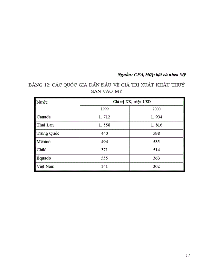 image for page Cứu những vấn đề lý luận và thực tiễn liên quan đến khả năng xuất khẩu thuỷ sản Việt Nam sang thị trường Mỹ