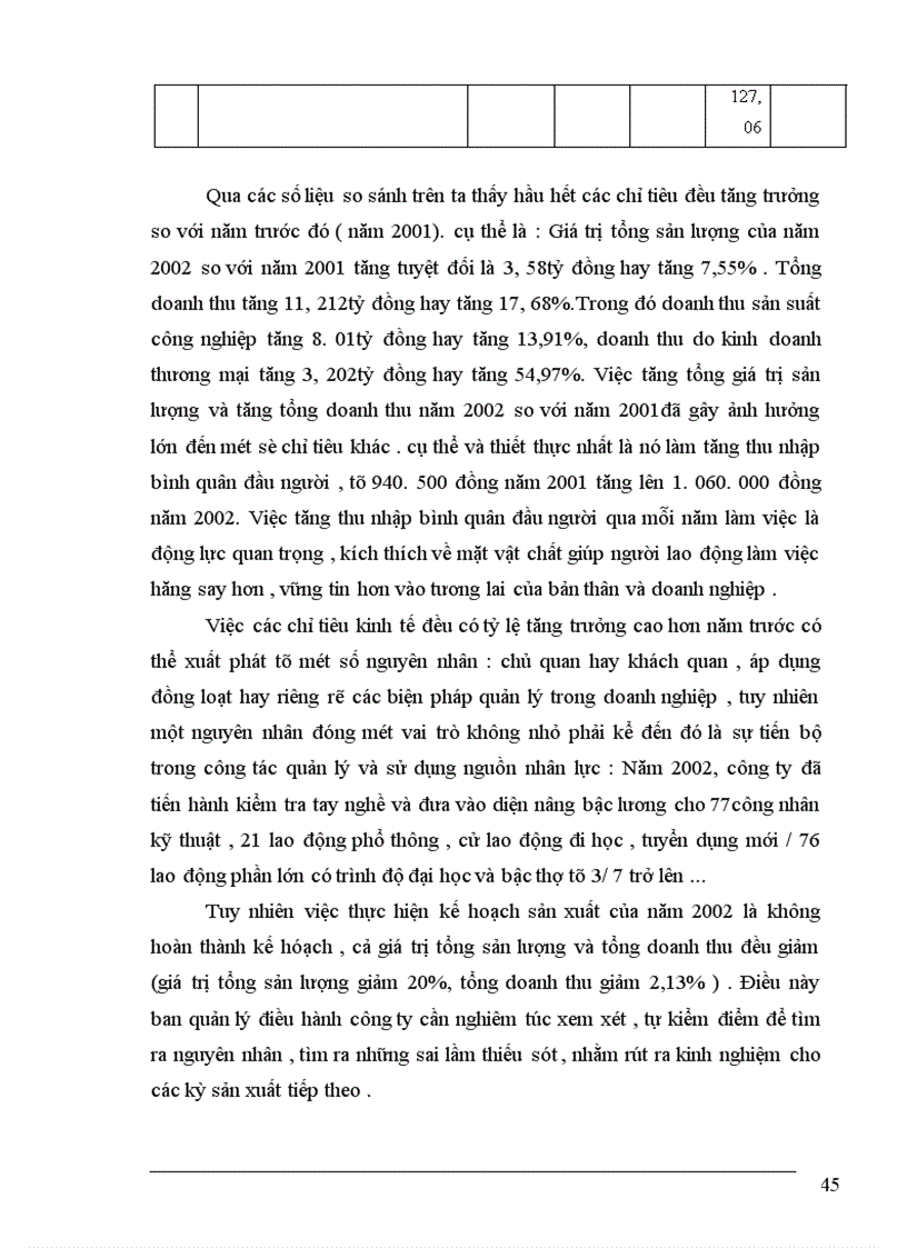 image for page Nâng cao hiệu quả sử dụng nguồn nhân lực tại Công ty Cơ khí Hà nội