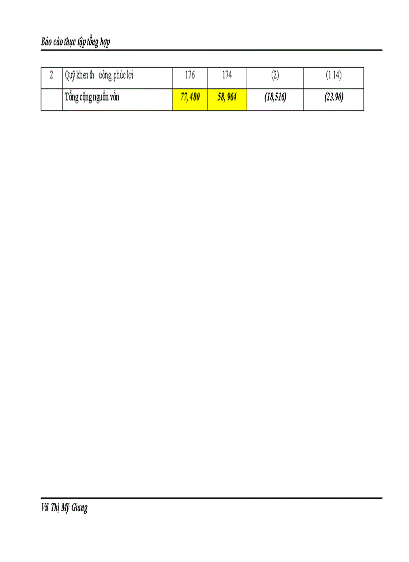 image for page Thực trạng tổ chức bộ máy kế toán và công tác kế toán tại công ty cổ phần dịch vụ hàng không thăng long