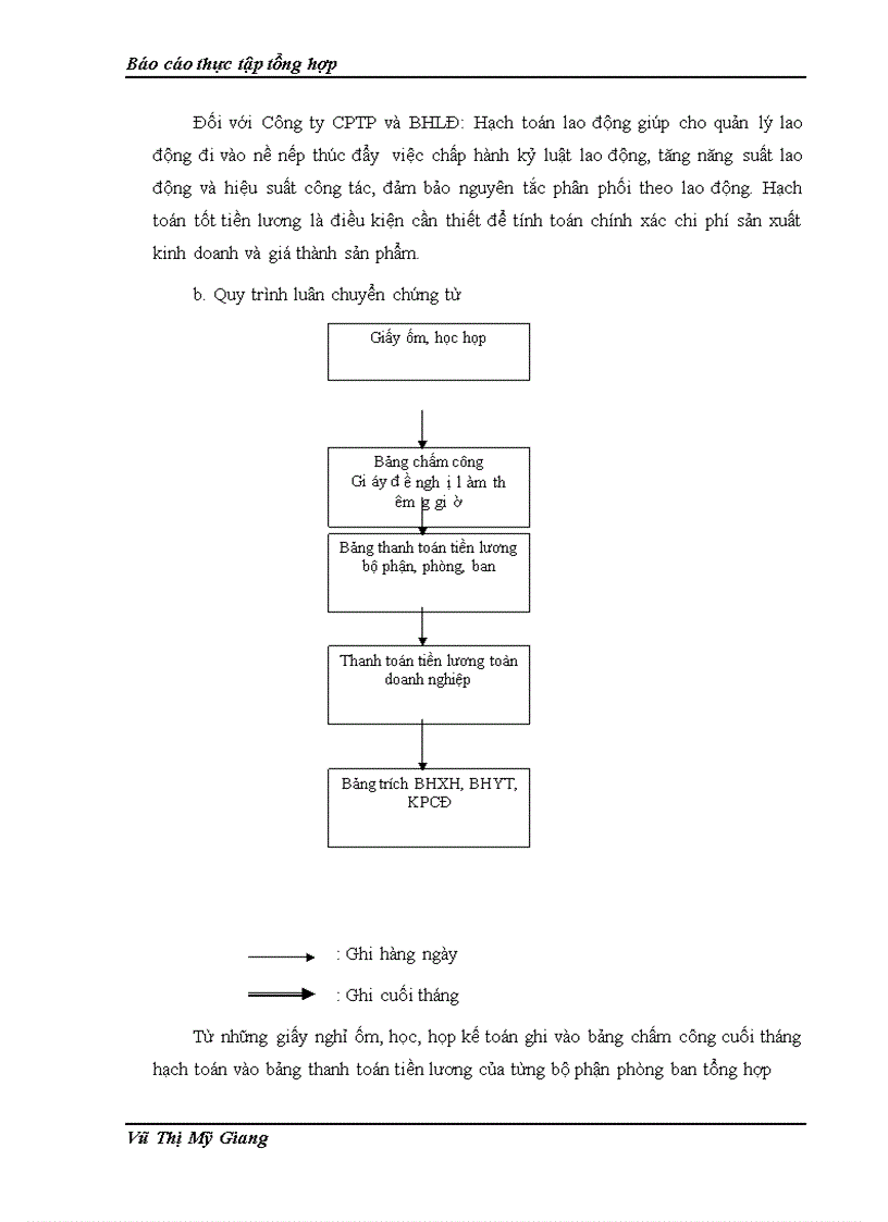 image for page Thực trạng tổ chức bộ máy kế toán và công tác kế toán tại công ty cổ phần dịch vụ hàng không thăng long