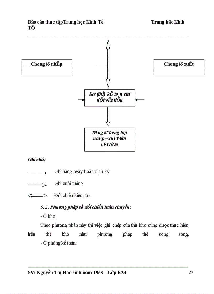 image for page Công tác kế toán vật liệu, công cụ dụng cụ tại nhà máy in QĐND