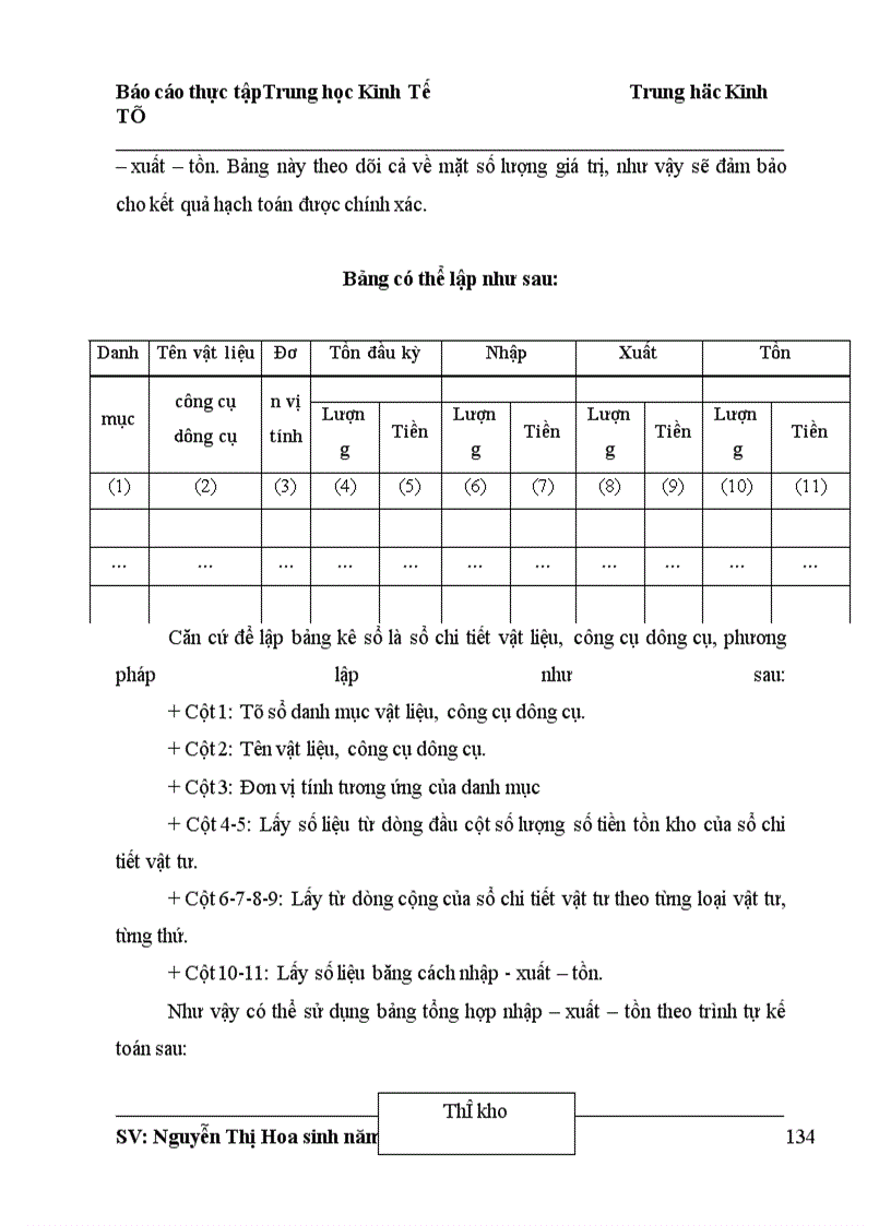 image for page Công tác kế toán vật liệu, công cụ dụng cụ tại nhà máy in QĐND