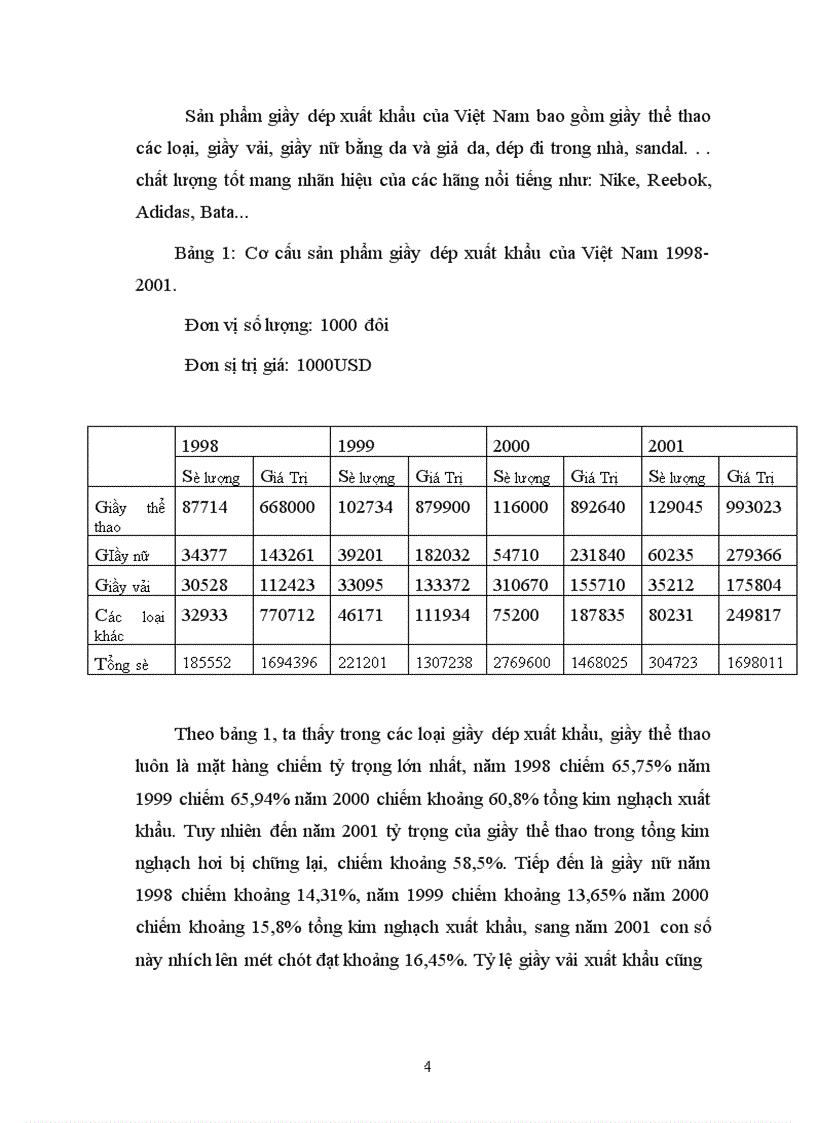 image for page “Thực trạng và giải pháp cho hoạt động xuất khẩu giầy dép của công ty giầy Thuỵ Khuê ”