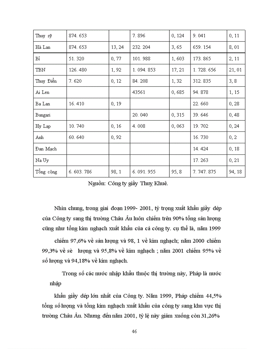 image for page “Thực trạng và giải pháp cho hoạt động xuất khẩu giầy dép của công ty giầy Thuỵ Khuê ”